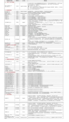 How are Xilinx 7 series FPGA pins defined?