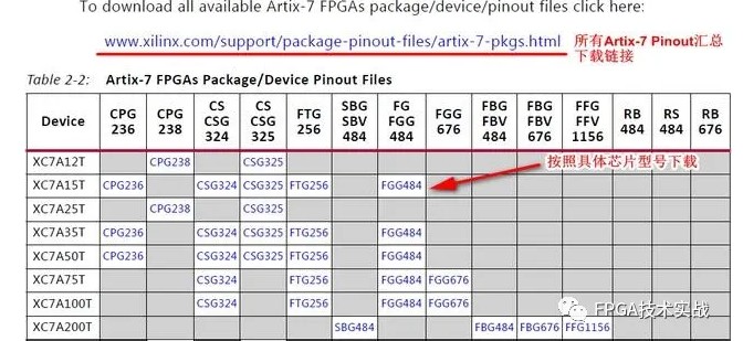 How are Xilinx 7 series FPGA pins defined?