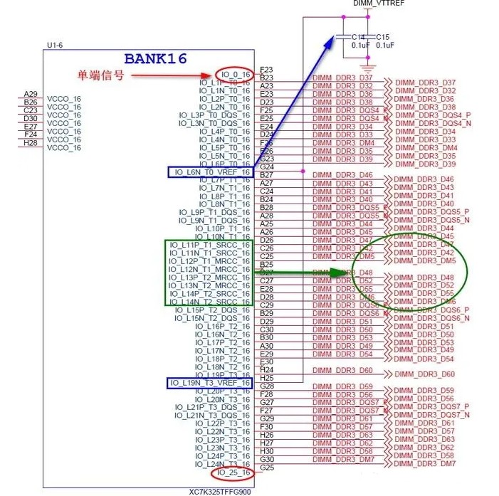 How are Xilinx 7 series FPGA pins defined?
